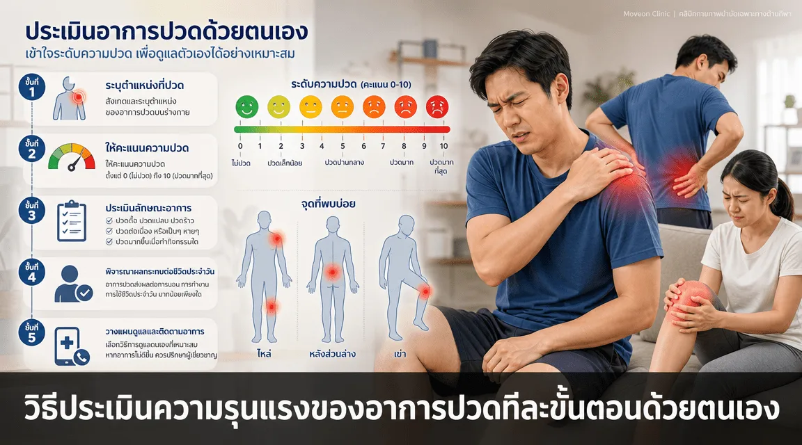 วิธีประเมินความรุนแรงของอาการปวดทีละขั้นตอนด้วยตนเอง